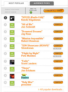 Loudcity charts